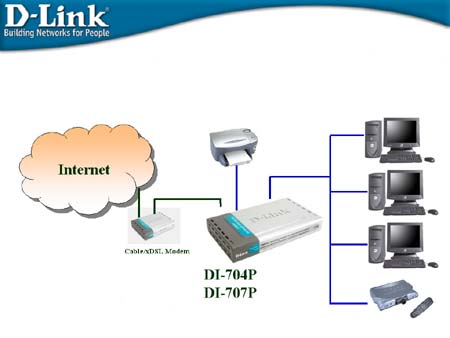    D-Link DI-707P