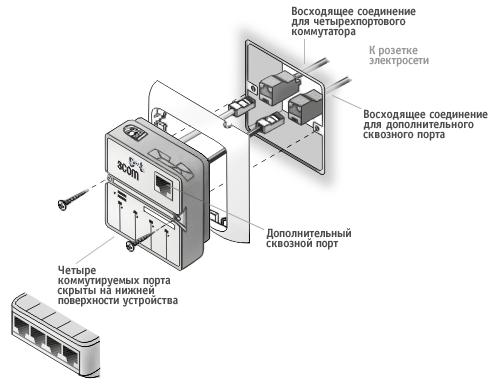   3Com IntelliJack