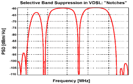     VDSL